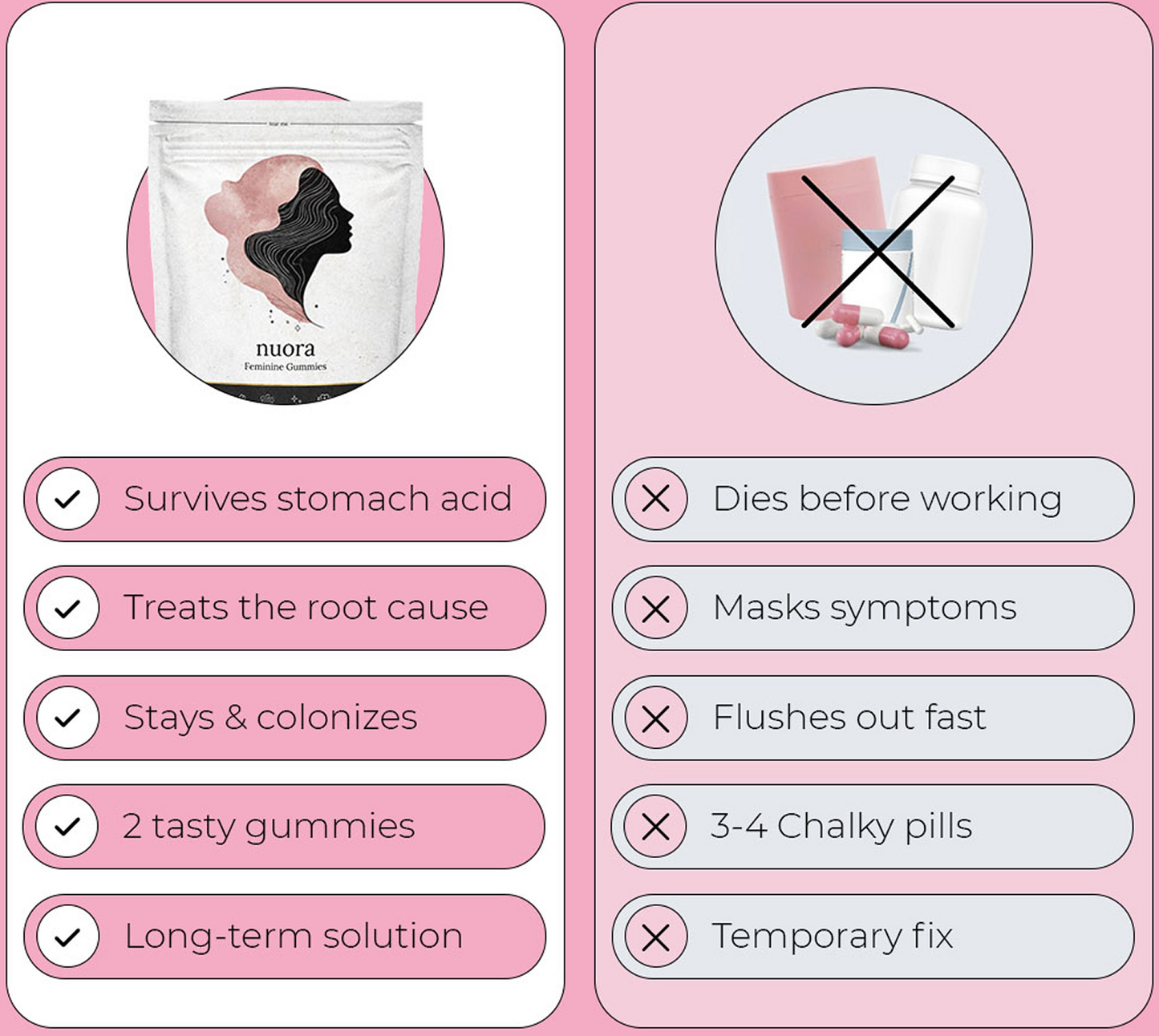 Nuora Vaginal Probiotic - 100% Real