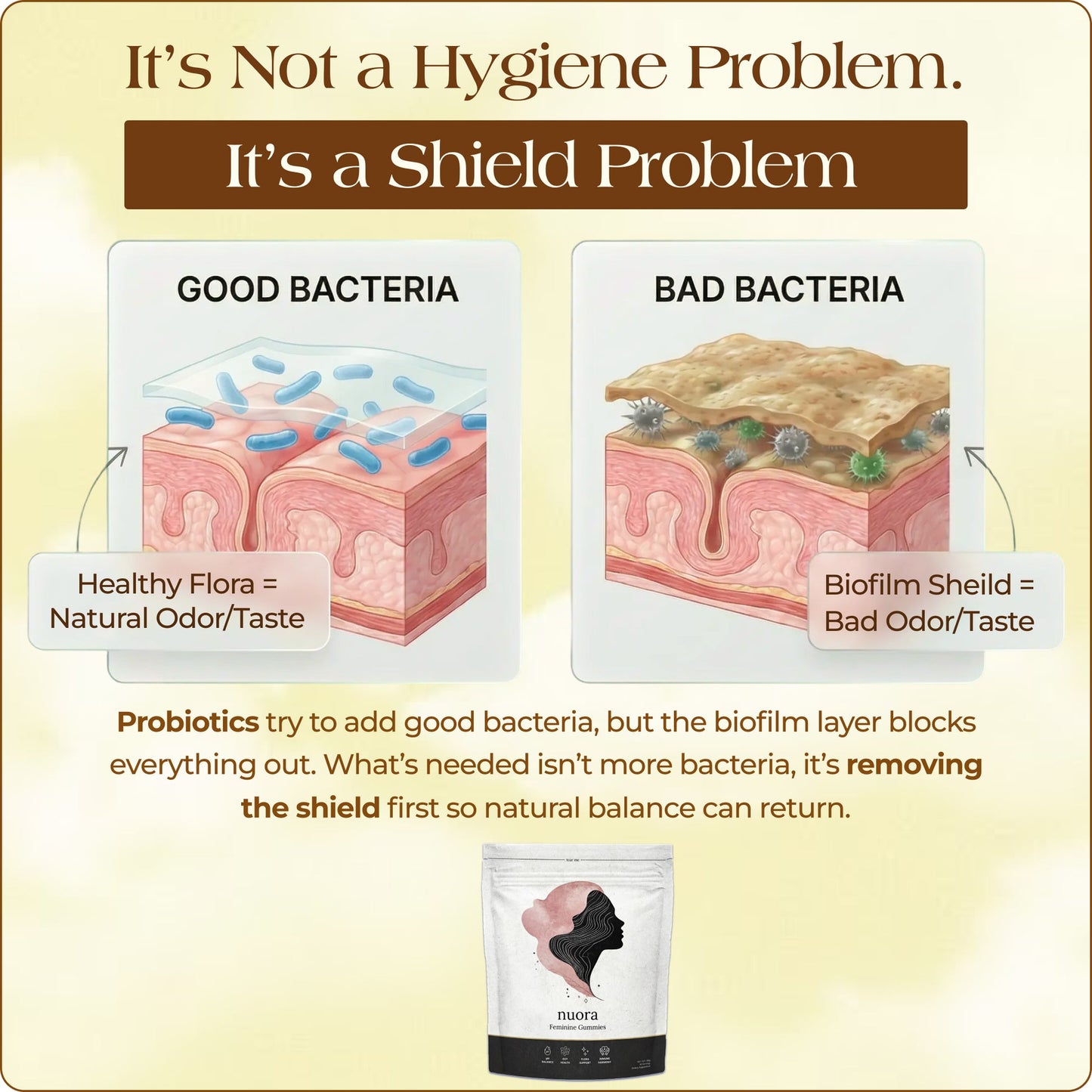 Nuora Vaginal Probiotic - 100% Real