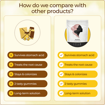 Nuora Vaginal Probiotic - 100% Real